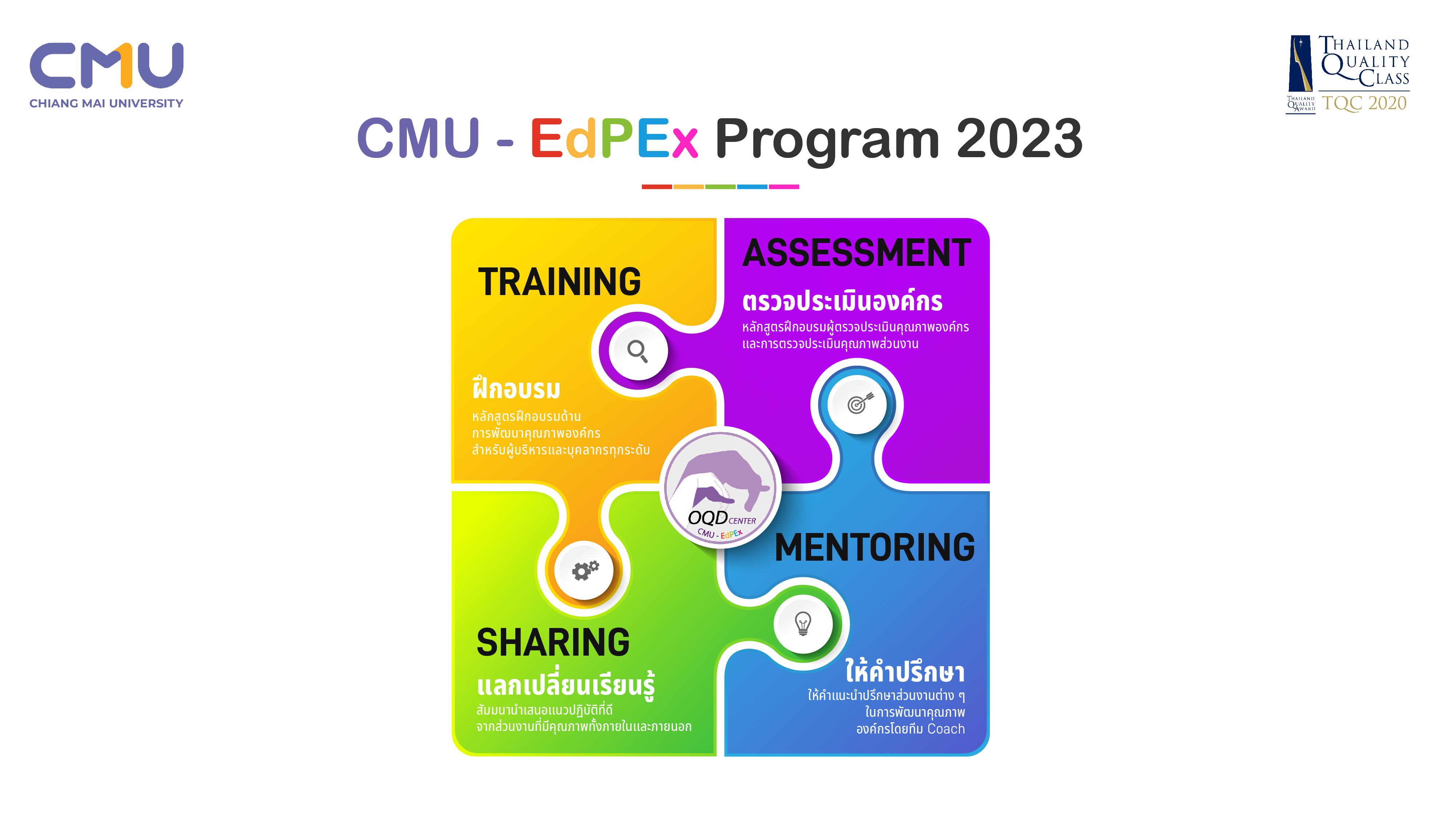 กิจกรรมการพัฒนาคุณภาพองค์กร ตามแผนการดำเนินงาน CMU-EdPEx ประจำปี 2566